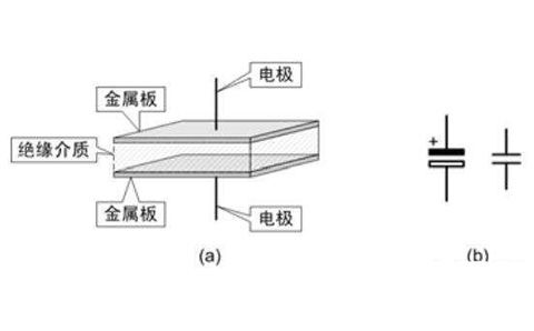 電容器是隔直流的，但為什么電池直流電卻可以為電容器充電呢？